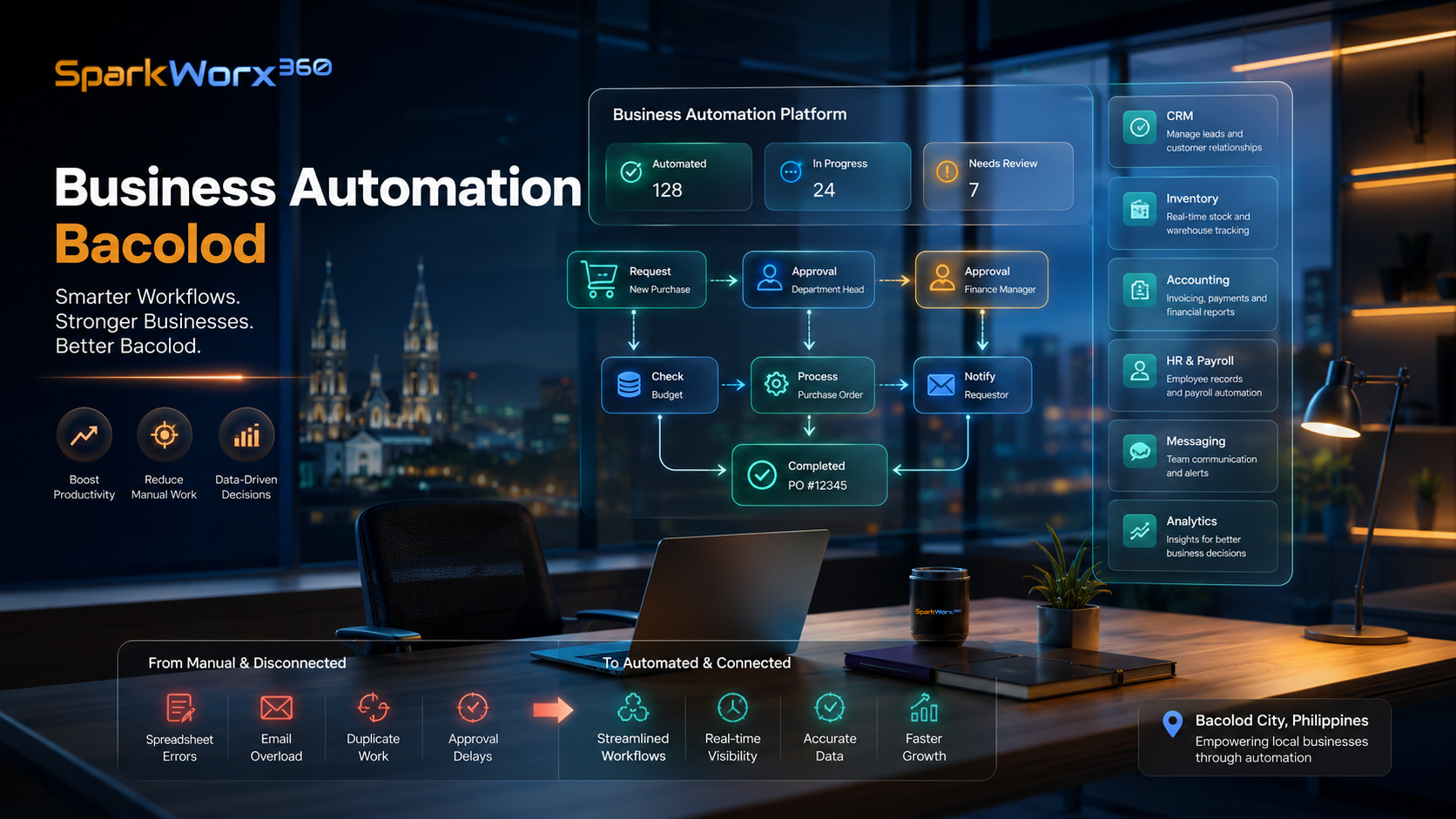 Business automation in Bacolod connecting workflows, approvals, CRM, HR, inventory, reporting and AI tools