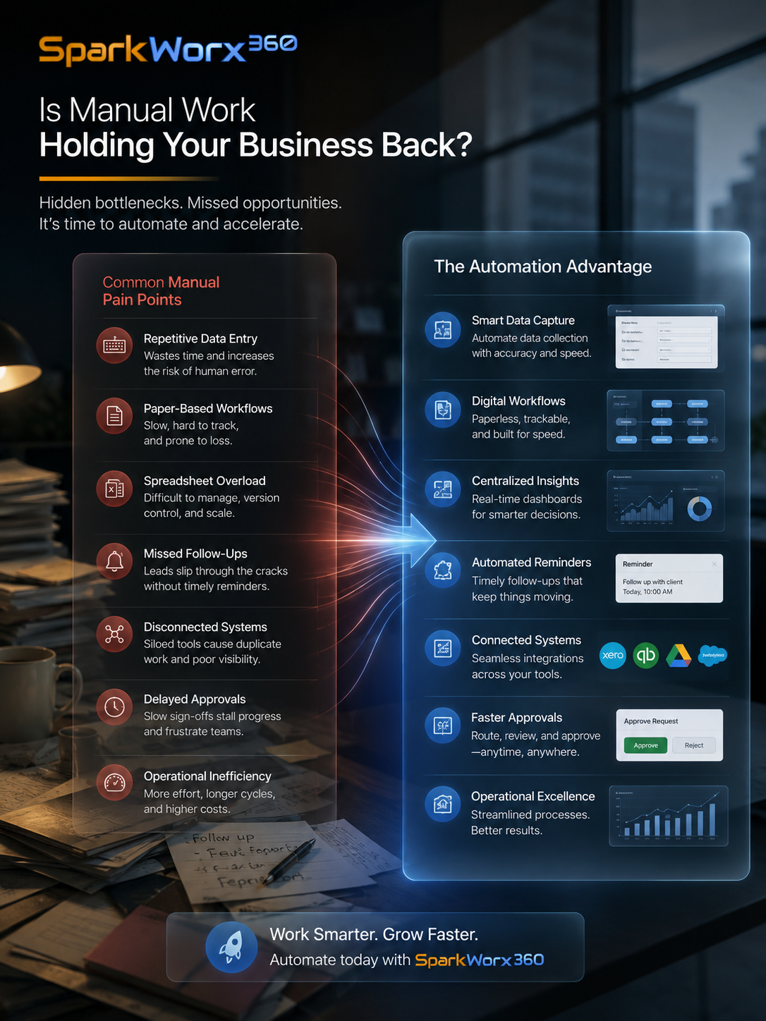 Manual work versus automated workflow for business process automation in Bacolod