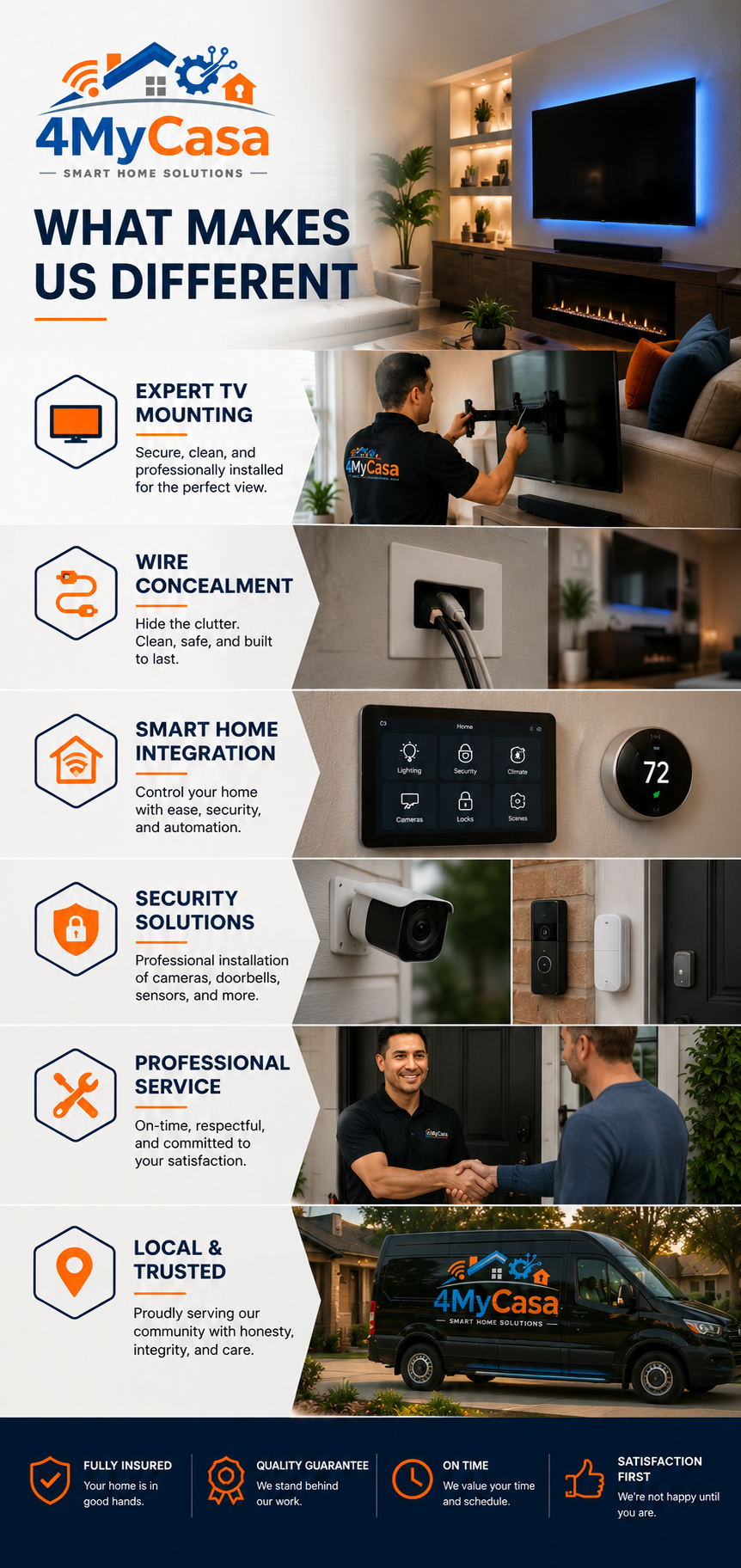 4MyCasa combining AI integration smart home automation handyman services and computer repair in San Antonio