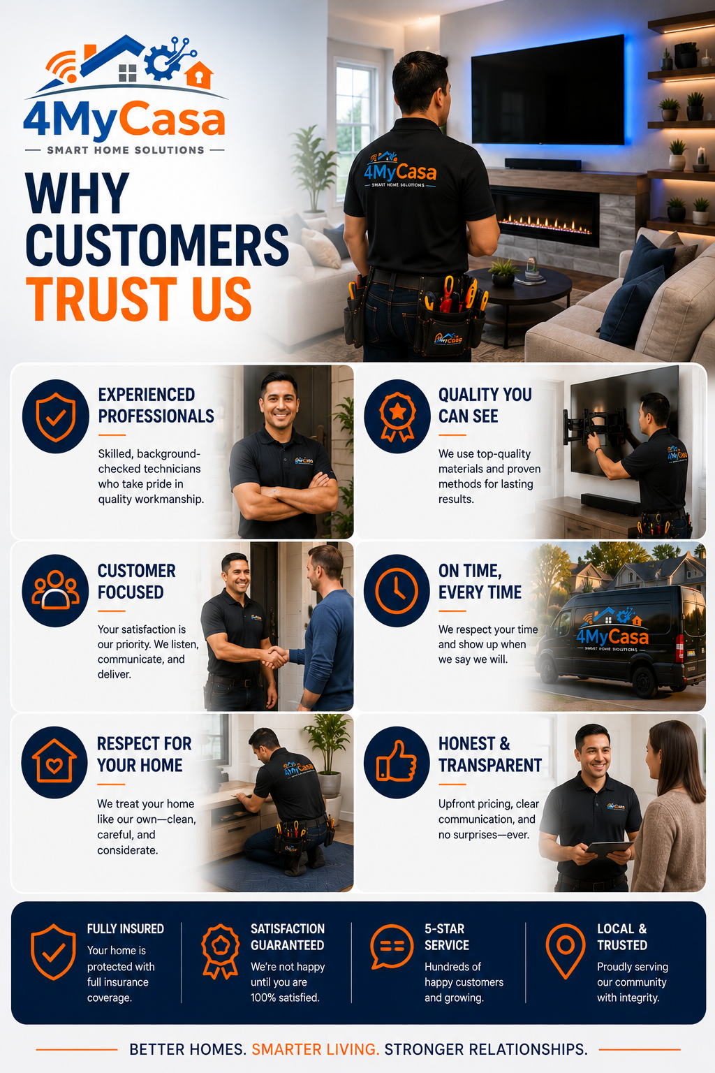 Professional 4MyCasa technician helping homeowners with technology services in San Antonio
