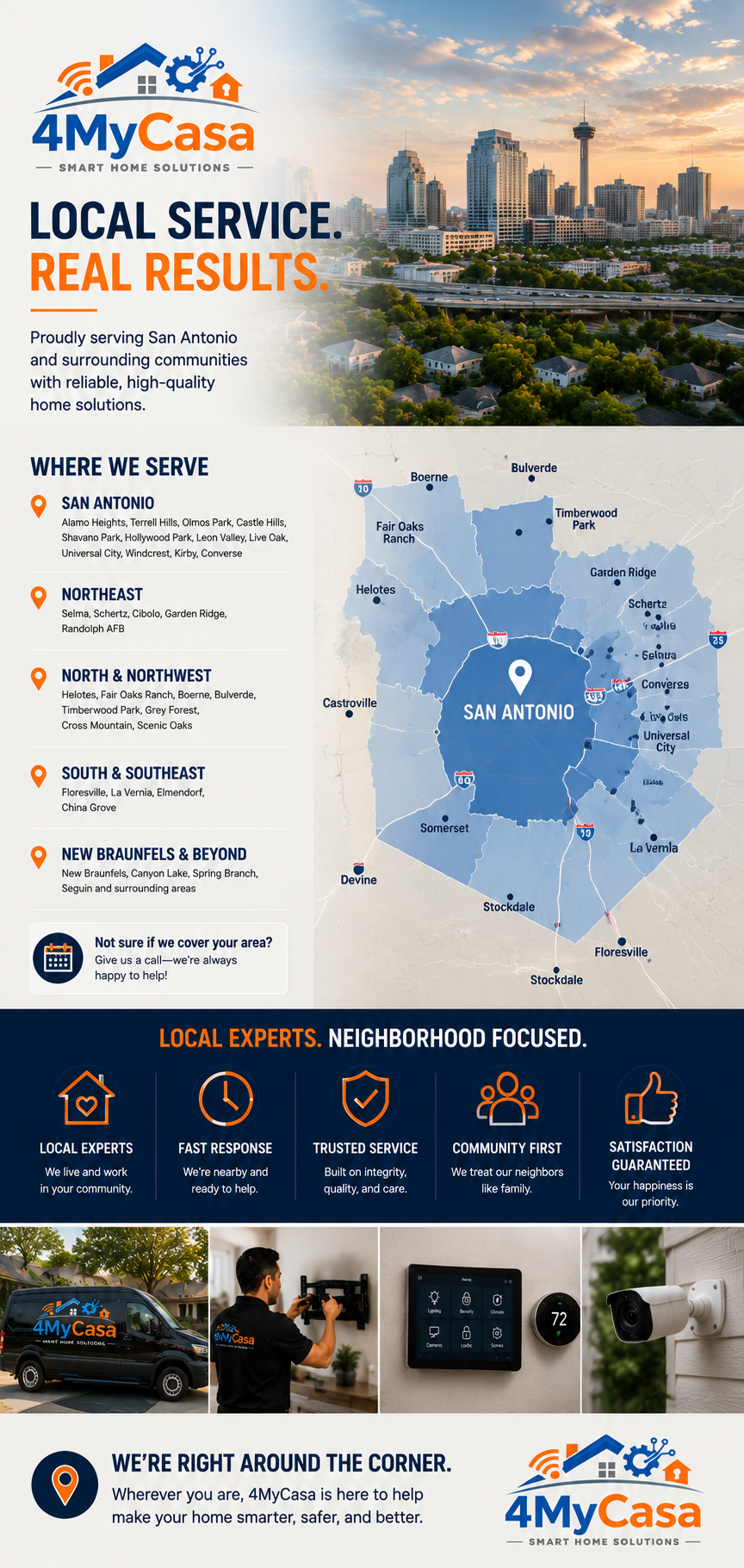 4MyCasa serving homeowners and businesses across San Antonio and surrounding communities
