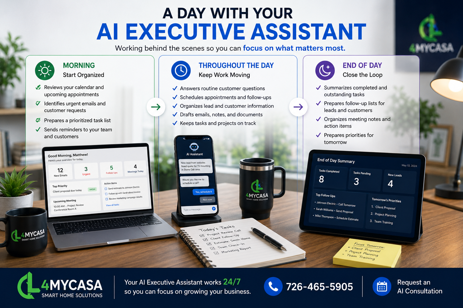 AI document preparation and business writing