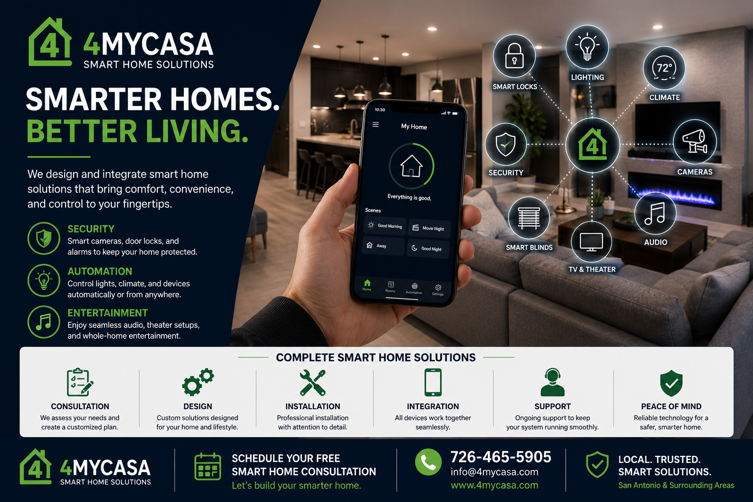 4MyCasa configuring an AI executive assistant for a San Antonio business