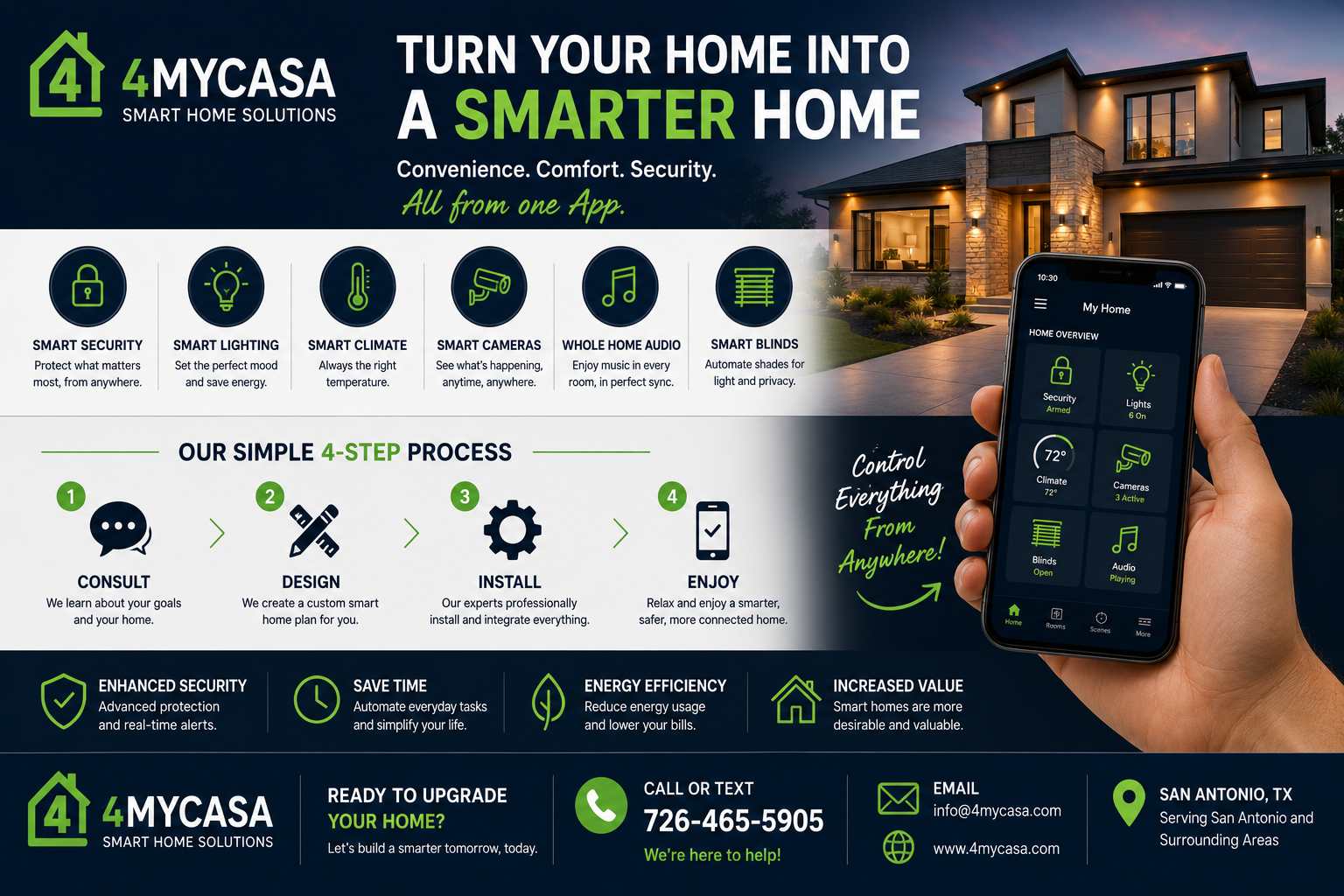 Small business team using an AI executive assistant configured by 4MyCasa