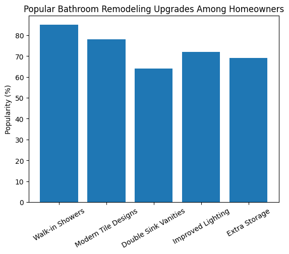 Best Bath Renovation Contractors for Modern Bathroom Remodeling