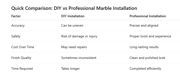 Best Marble Installers Near Me for Kitchen, Bathroom and Flooring Projects