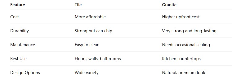 Tile and Granite Near Me: Affordable & High-Quality Options Tile and Granite Near Me: Affordable & High-Quality Options