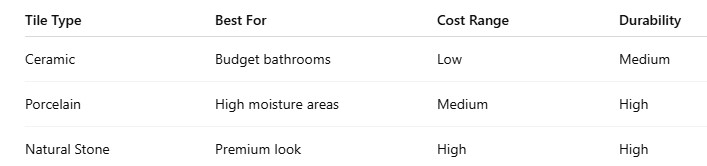 Best Tips for Tiling Bathroom Floor Like a Pro