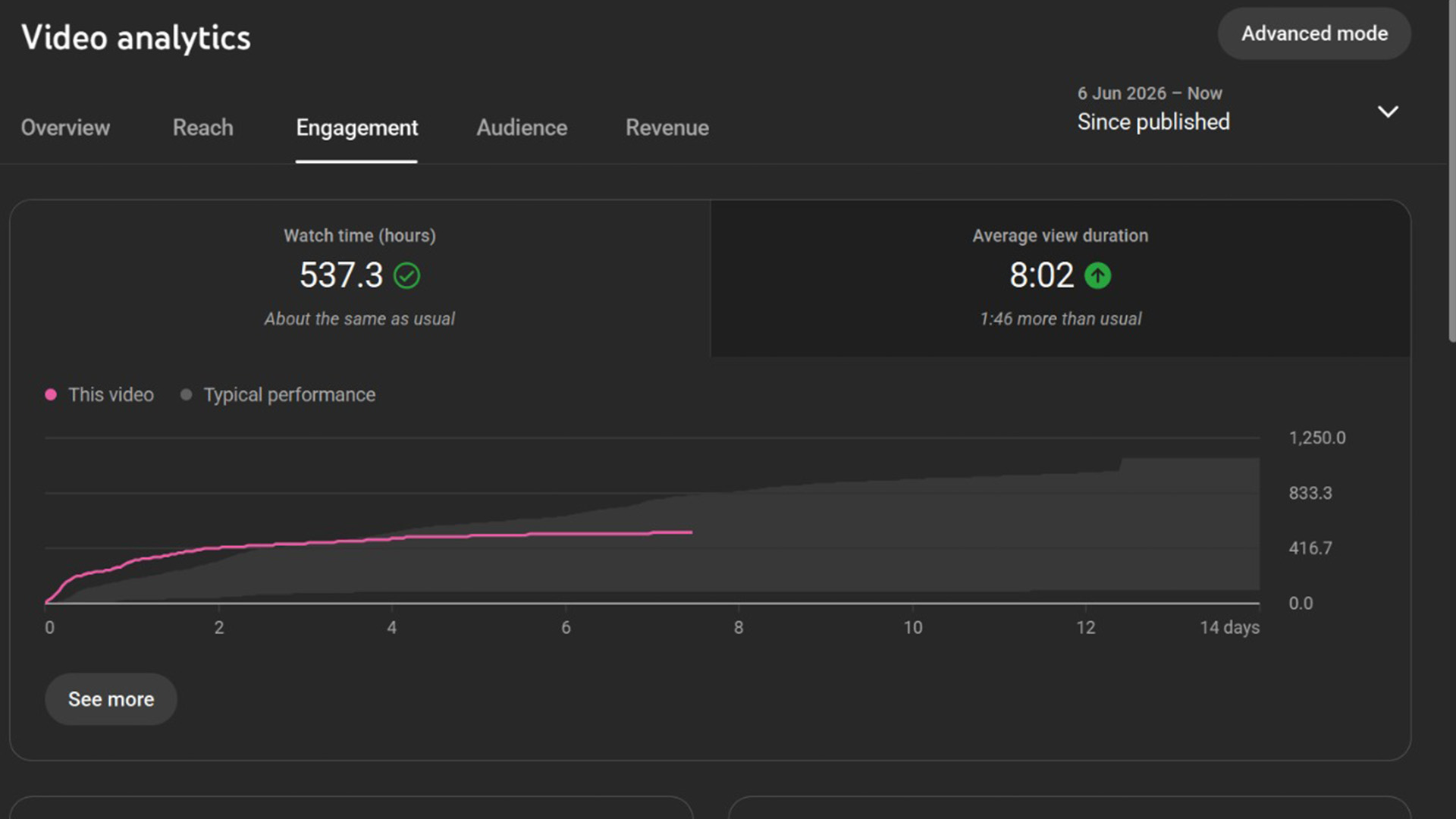 Koushik Analytics 1