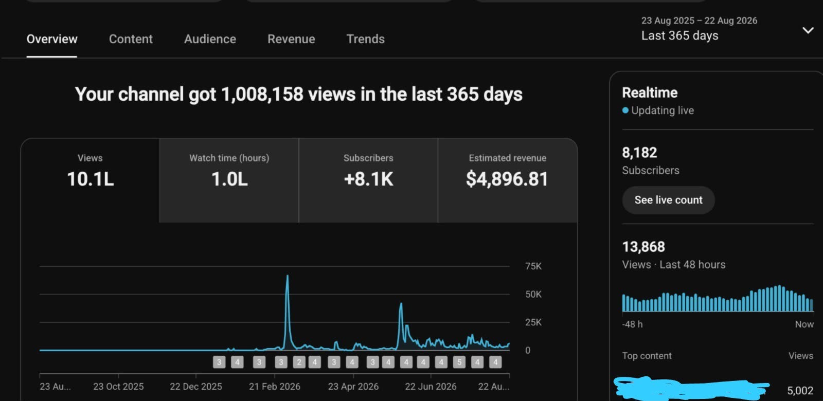 Koushik Revenue