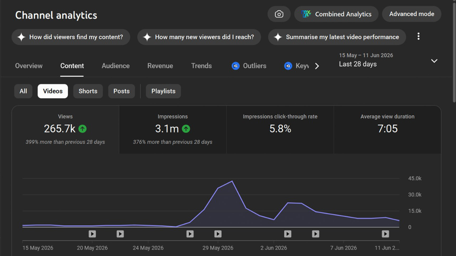 Koushik Channel Analytics
