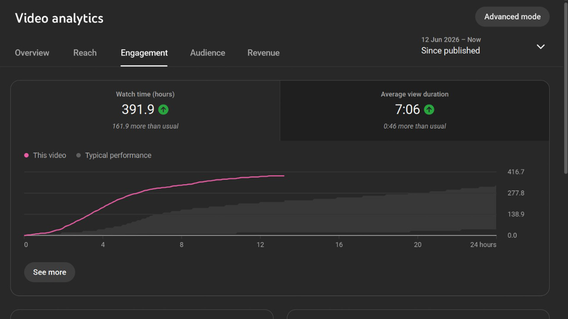 Koushik Dashboard 2