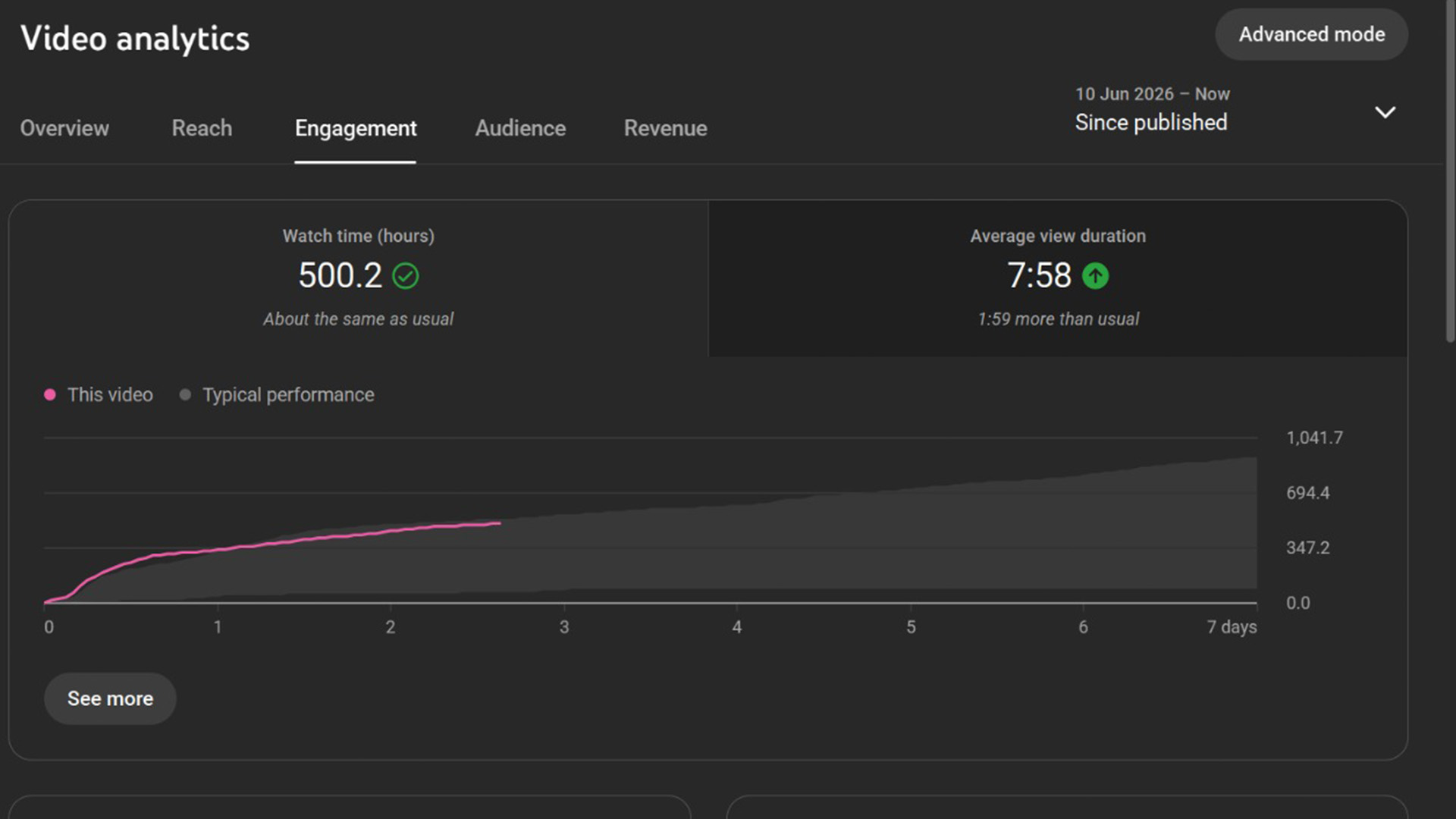 Koushik Dashboard 1