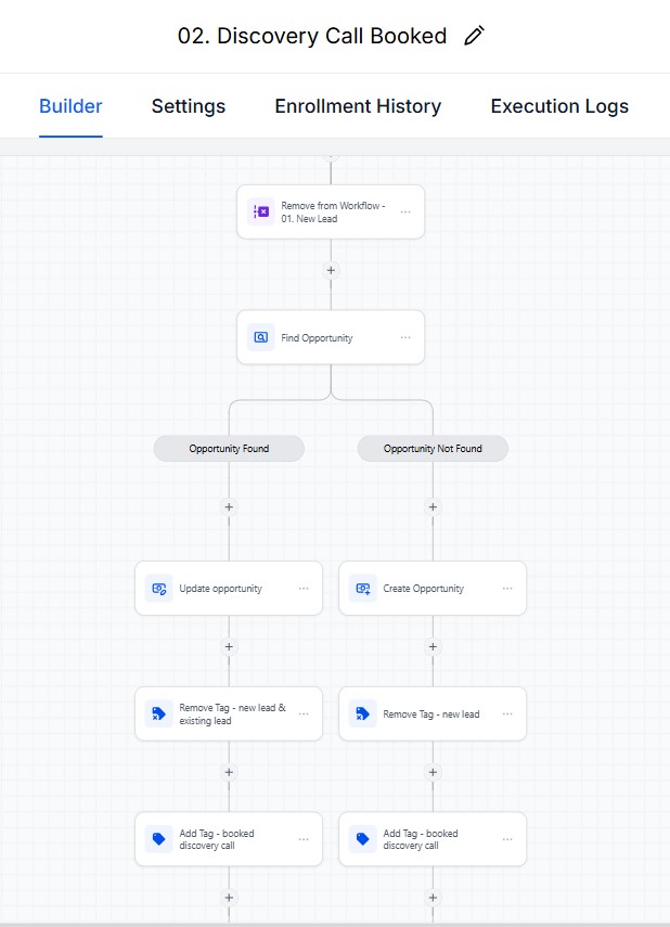 Discovery Call Booked workflow preview