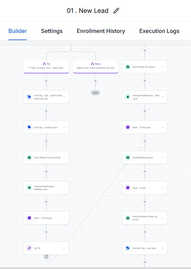New Lead workflow preview