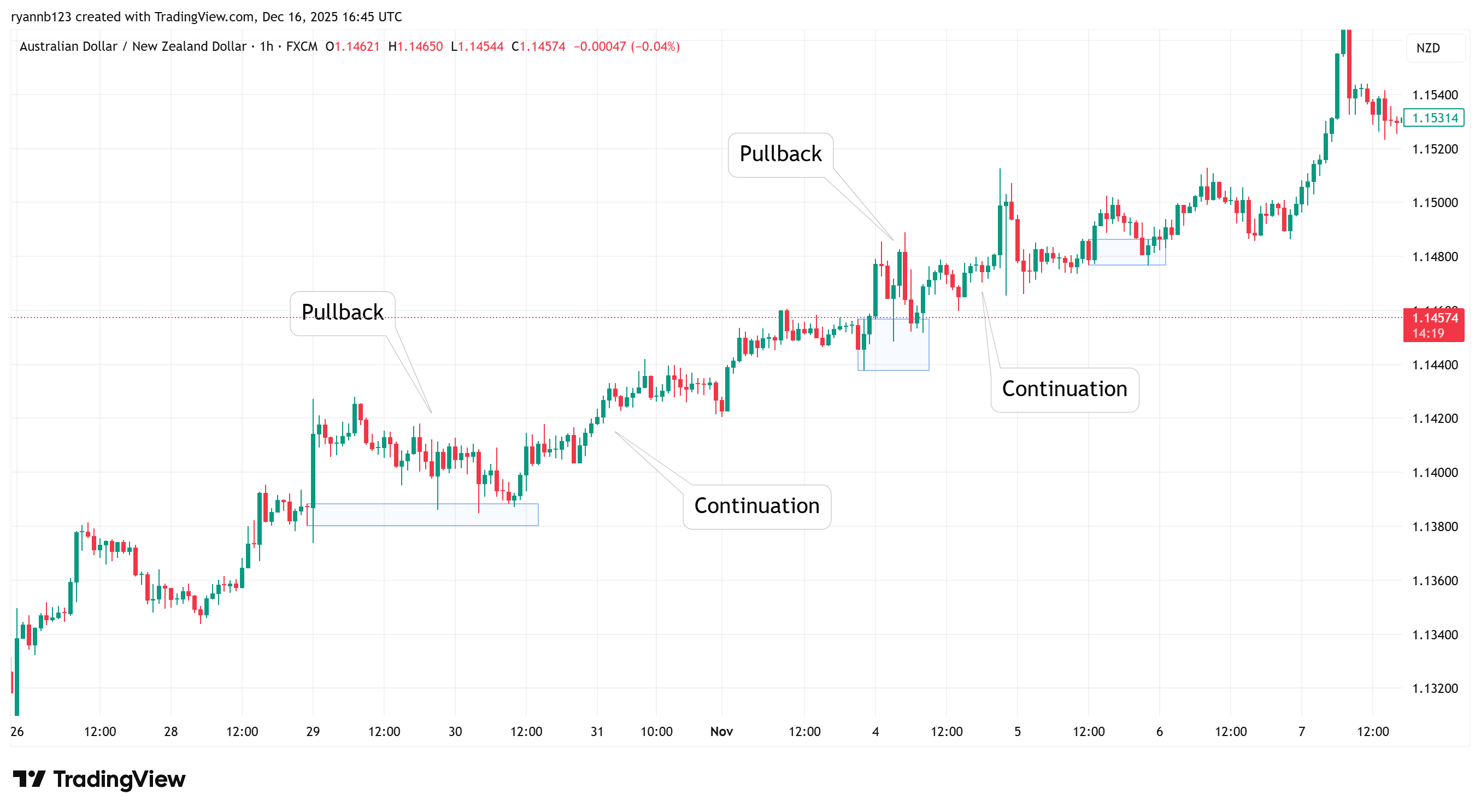 pullback and continue