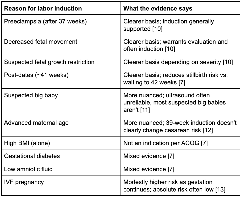 Yogamazia Blog post - Being Told You Need a Labor Induction? Read This First 