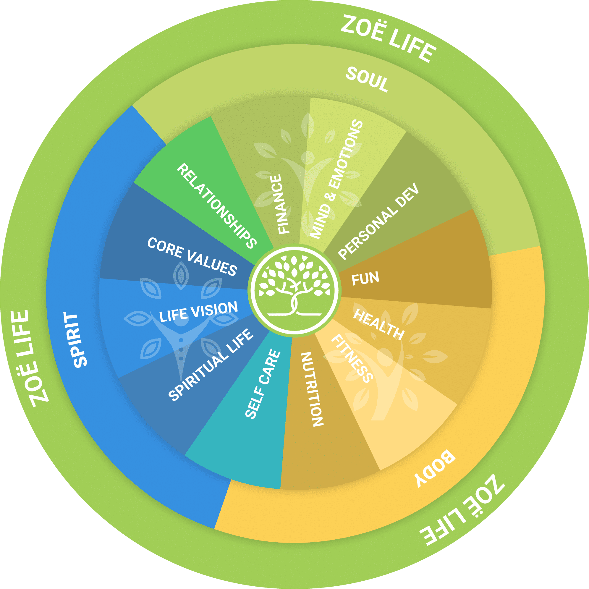 ZOE Life Circle