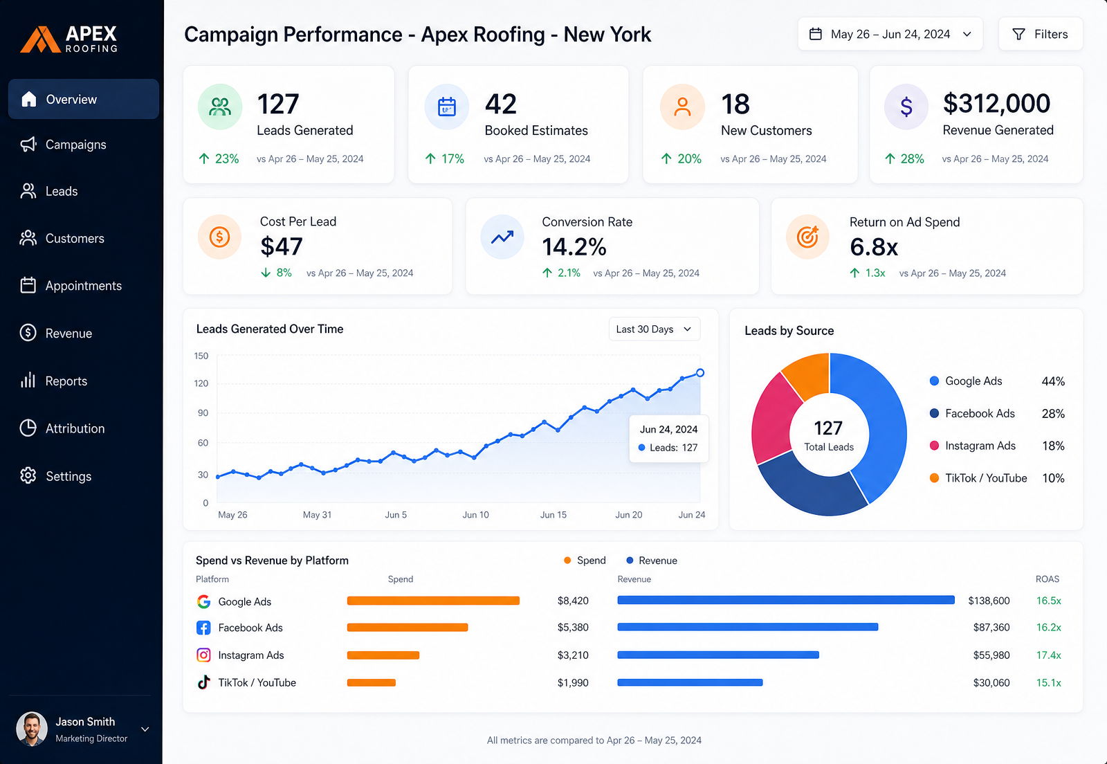 CRM