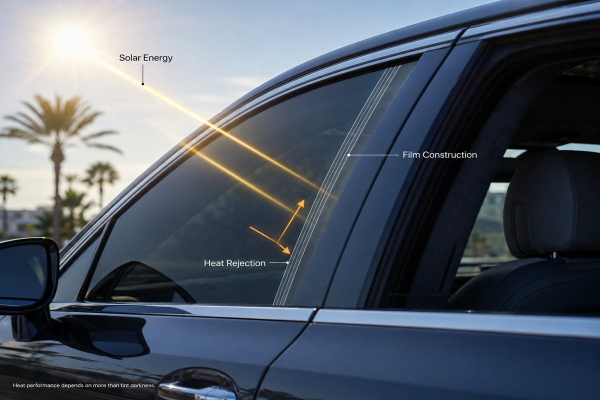 What Actually Determines How Much Heat Window Tint Rejects