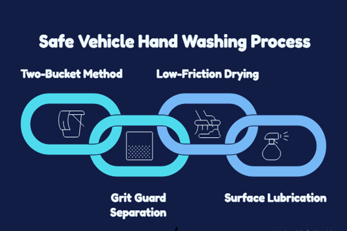 How to Safely Hand Wash Your Vehicle to Prevent Paint Defects How to Safely Hand Wash Your Vehicle to Prevent Paint Defects