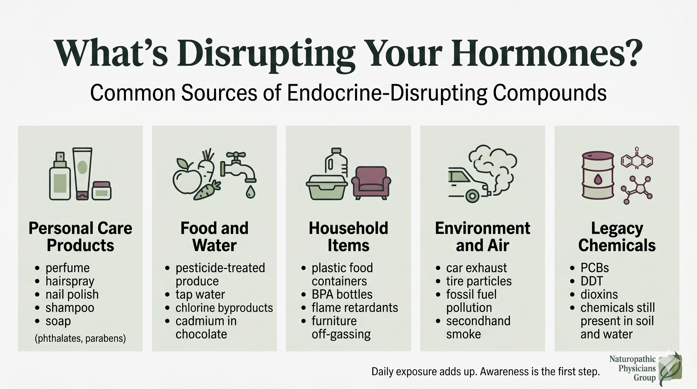 Landscape infographic showing common sources of endocrine-disrupting compounds linked to PCOS, created by Naturopathic Physicians Group Scottsdale Landscape infographic showing common sources of endocrine-disrupting compounds linked to PCOS, created by Naturopathic Physicians Group Scottsdale