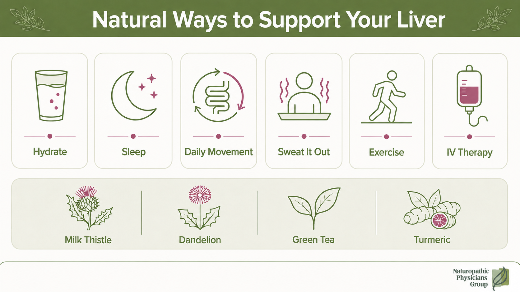 Infographic showing natural ways to support your liver, including hydration, sleep, exercise, IV therapy, and herbs. Infographic showing natural ways to support your liver, including hydration, sleep, exercise, IV therapy, and herbs.