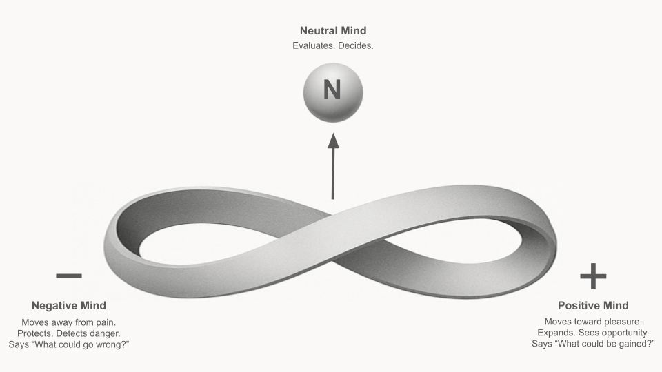 Diagram showing the relationship between Core Identity, Forged Identity, and Default Identity