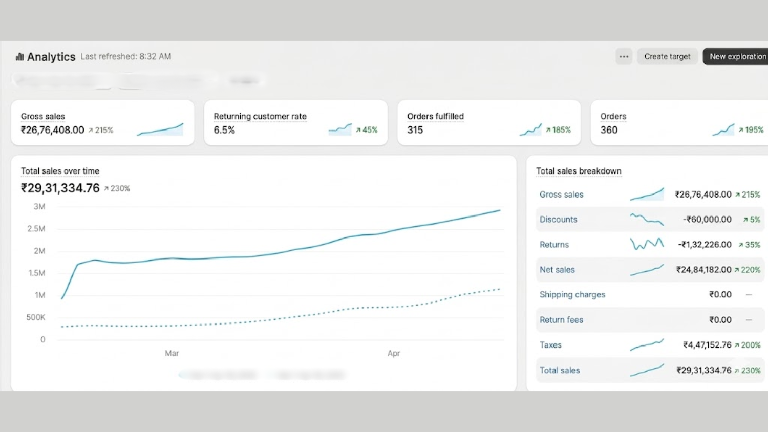 Shopify Dashboard 9