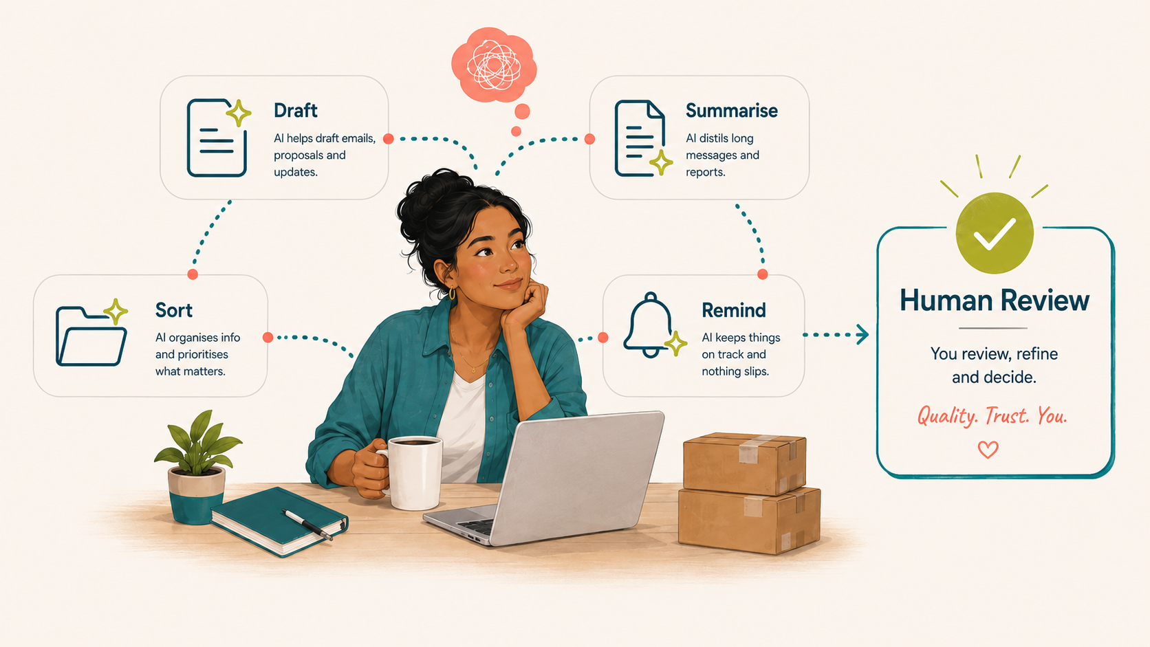 AI Smart Workflow AI Smart Workflow