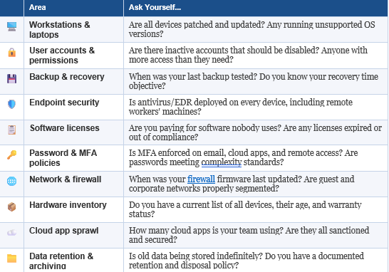 Spring Cleaning IT Checklist
