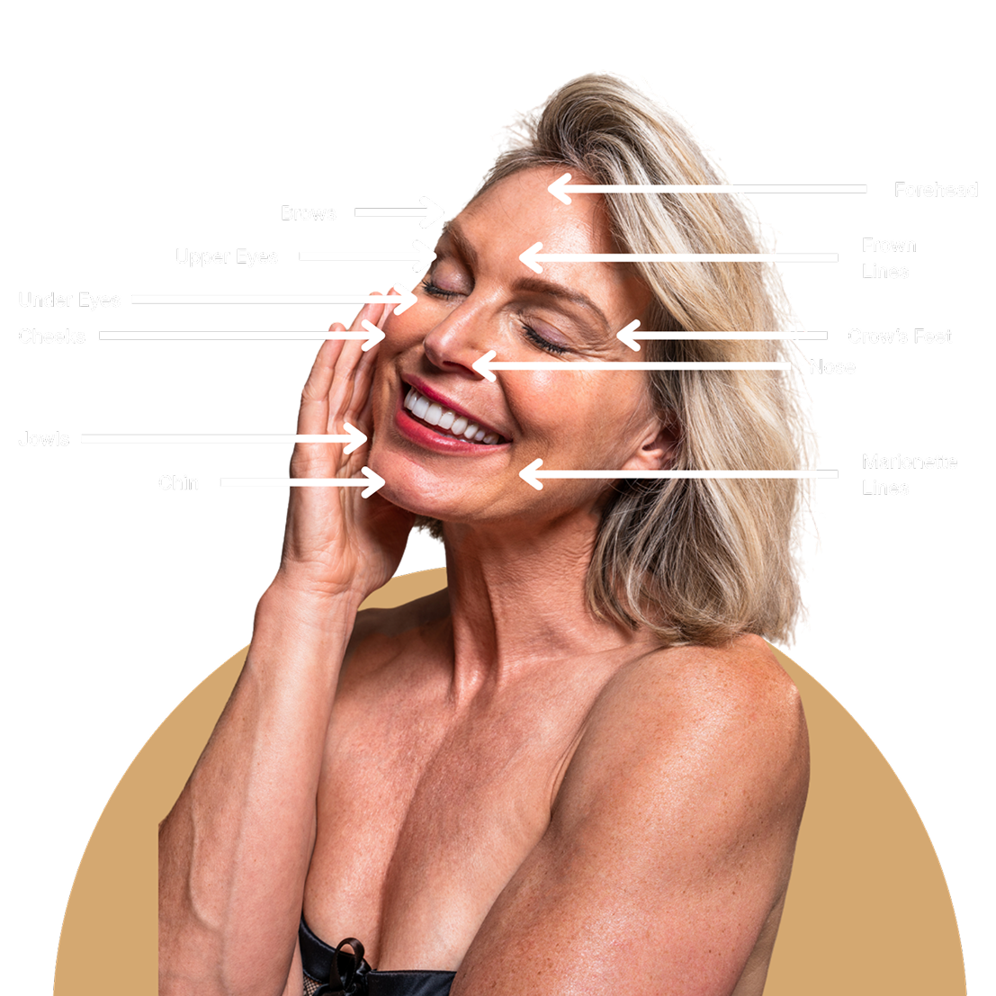 Facial treatment zones