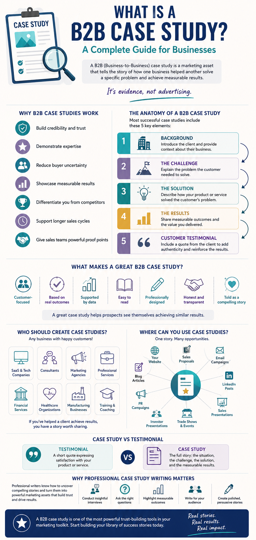 The Complete Guide to B2B Case Studies The Complete Guide to B2B Case Studies