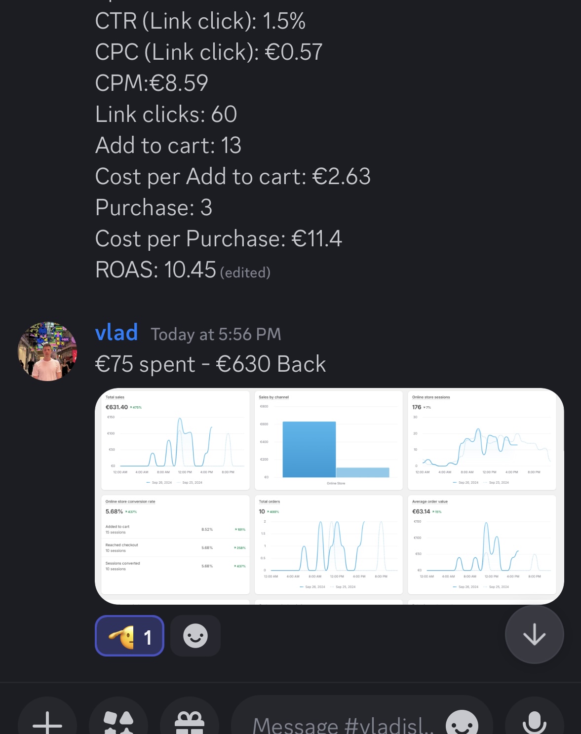 vlad €75 spent then €630 back, ROAS 10.45
