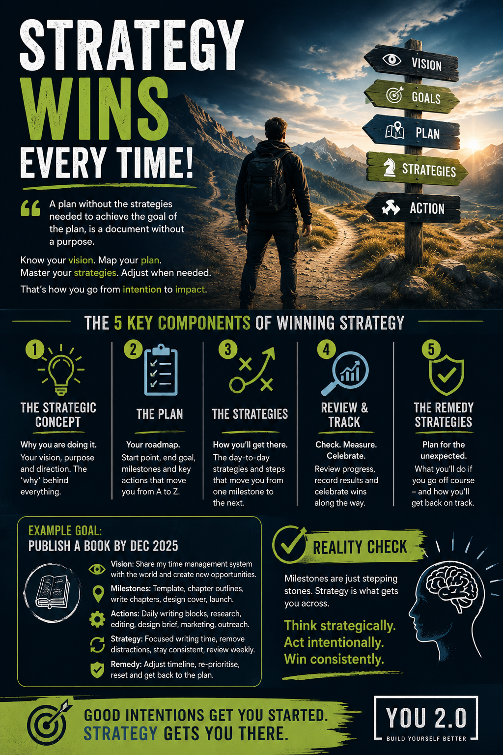 strategy wins every time strategy wins every time