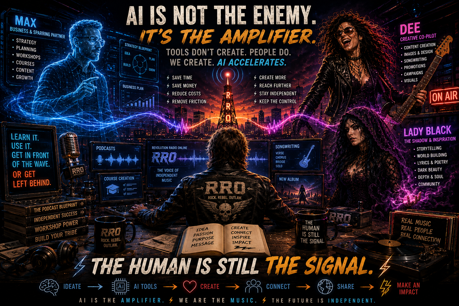 RRO AI vs human fear