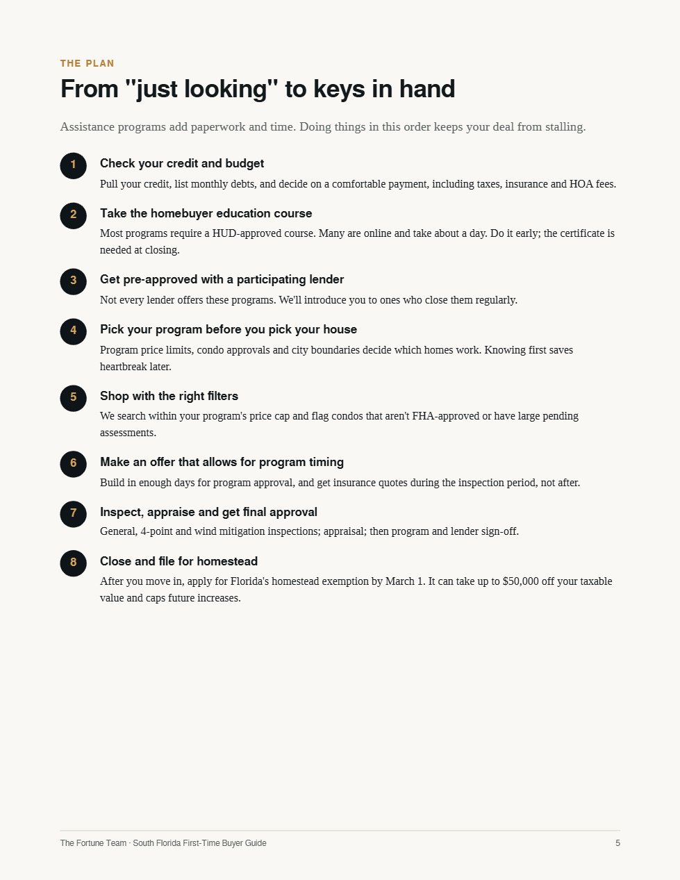 Guide page: step-by-step plan
