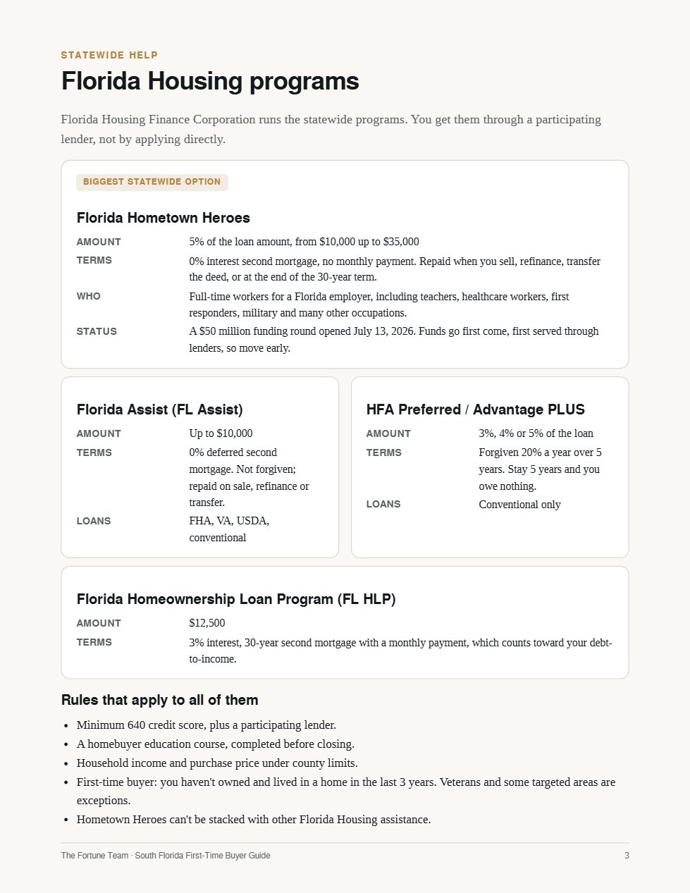 Guide page: Florida Housing programs compared
