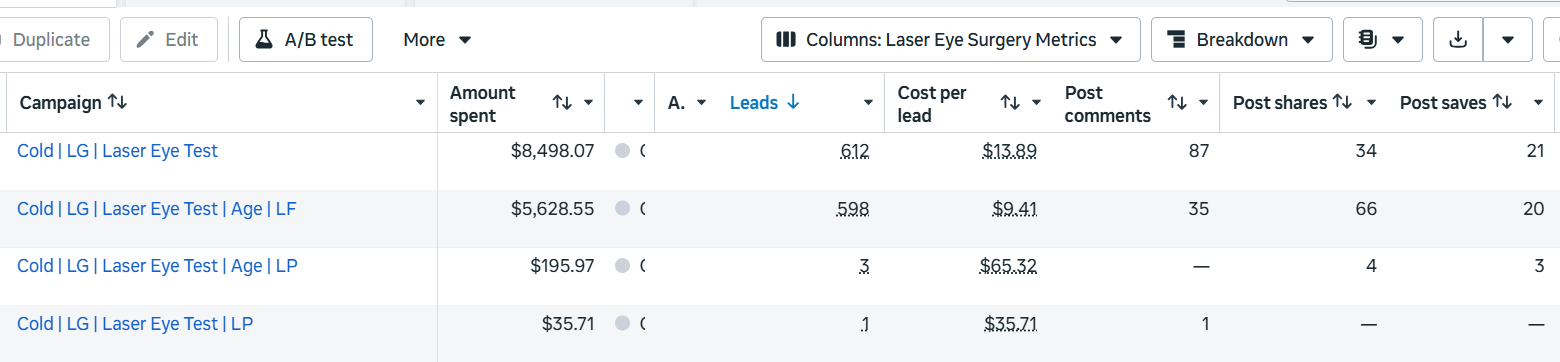 Laser eye surgery results