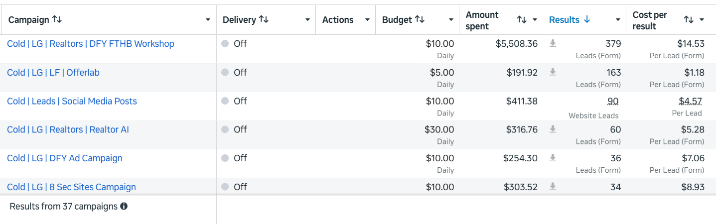 Real estate results