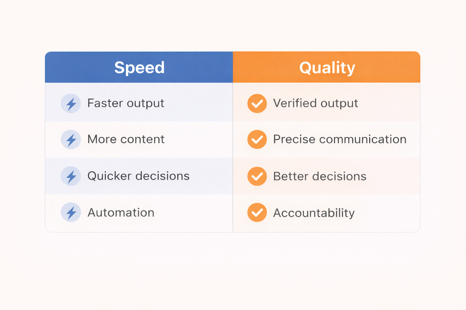 AI - speed versus quality AI - speed versus quality