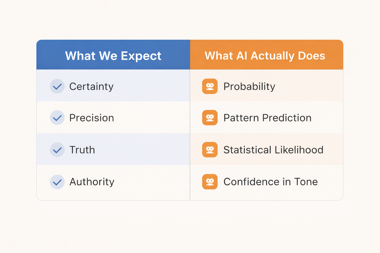 AI - what we expect from it and what it actually does AI - what we expect from it and what it actually does