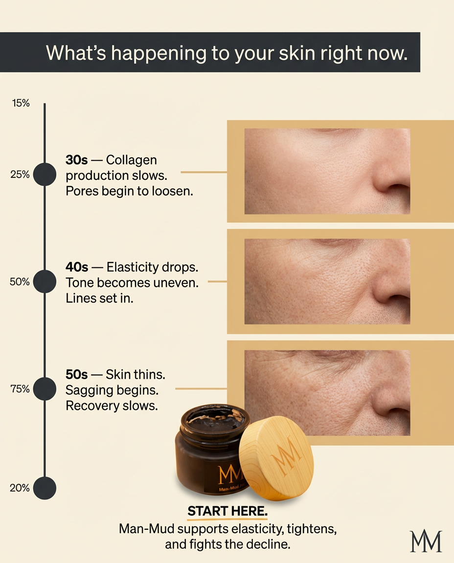 Results · Full Face