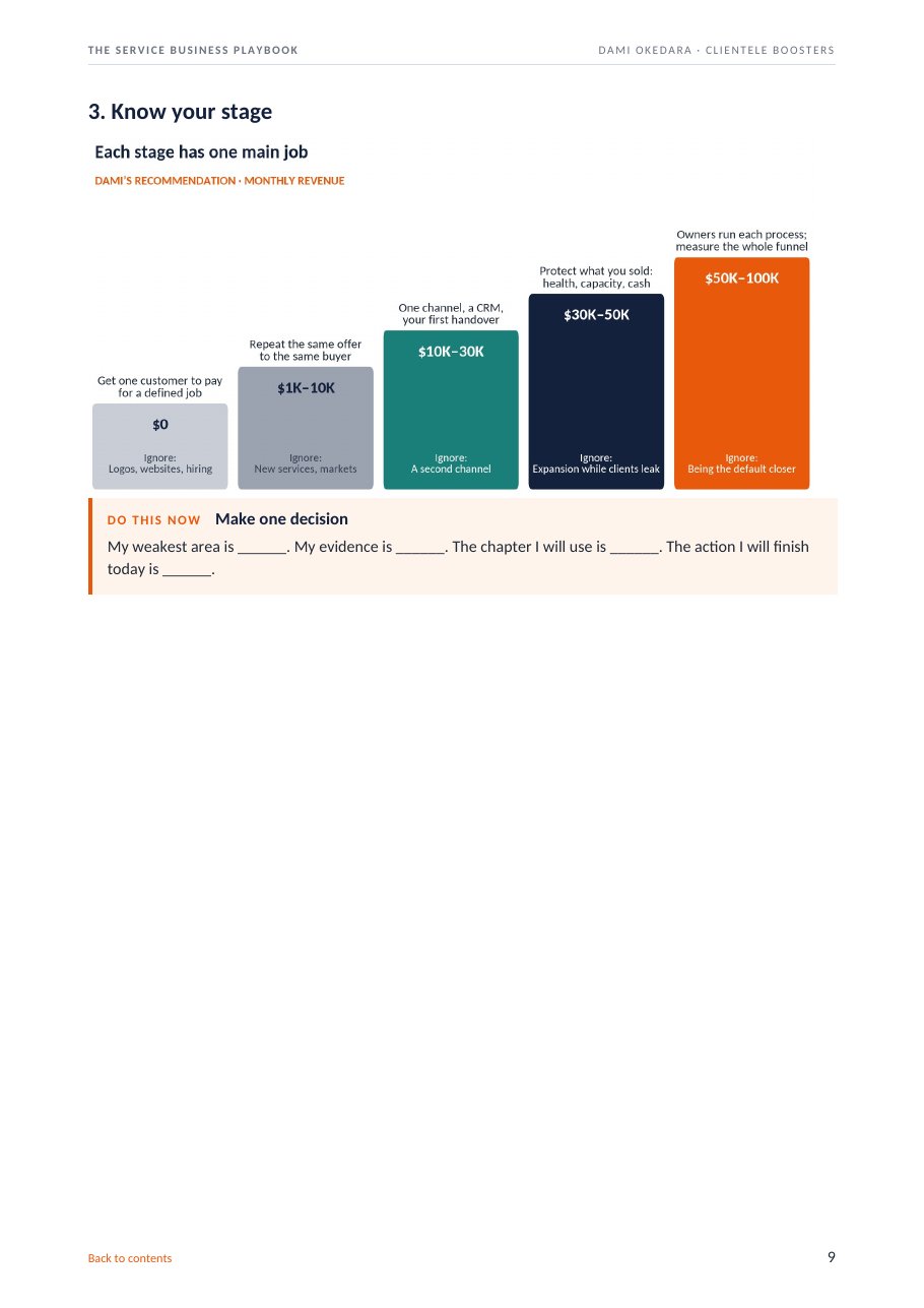 Playbook page: Route A, your shortest path to a paying customer