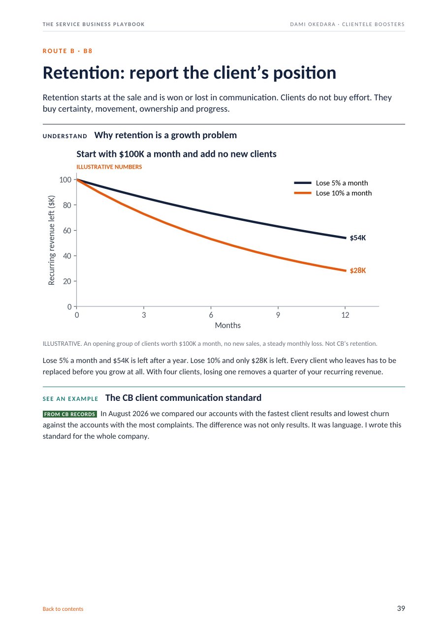 Playbook page: retention and the client communication standard