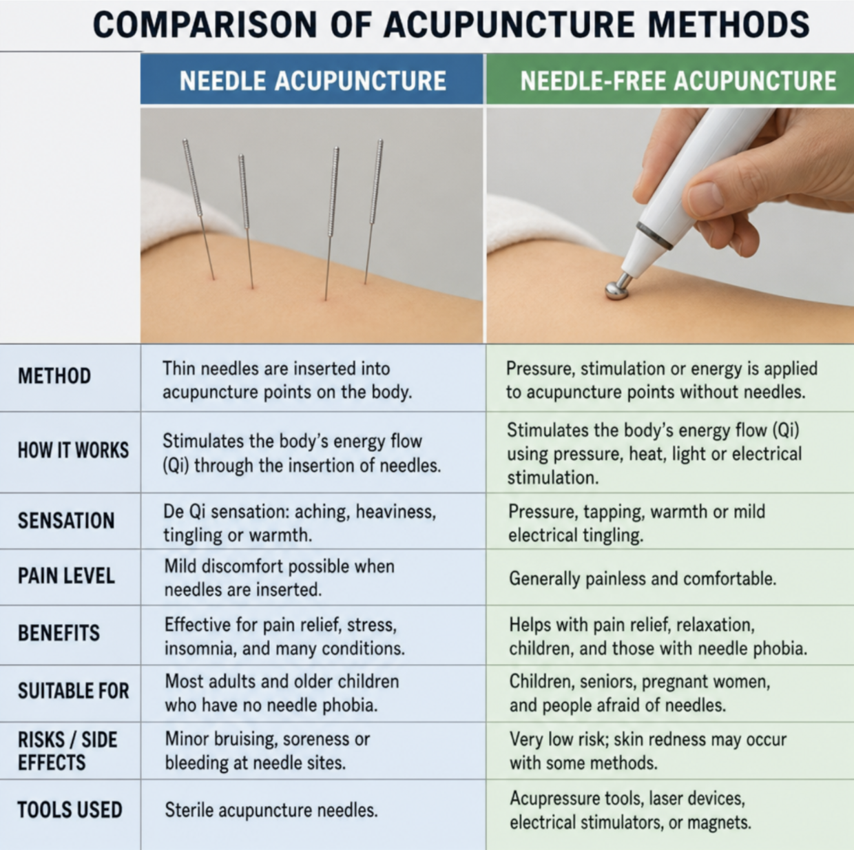 Needle-Free vs. Needle Acupuncture Treatment Needle-Free vs. Needle Acupuncture Treatment