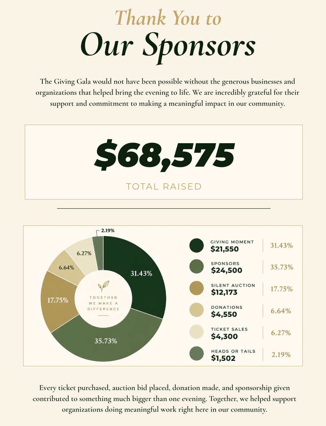 2026 Giving Gala update