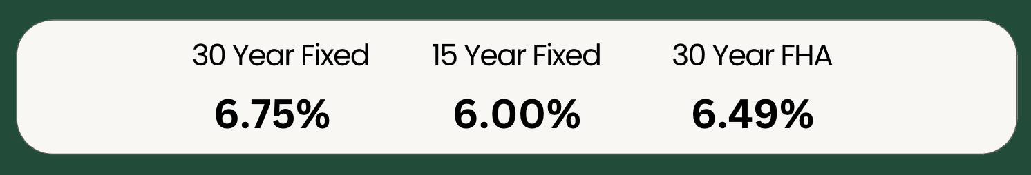 Monthly 30, 15 and 30 year mortgage rate report