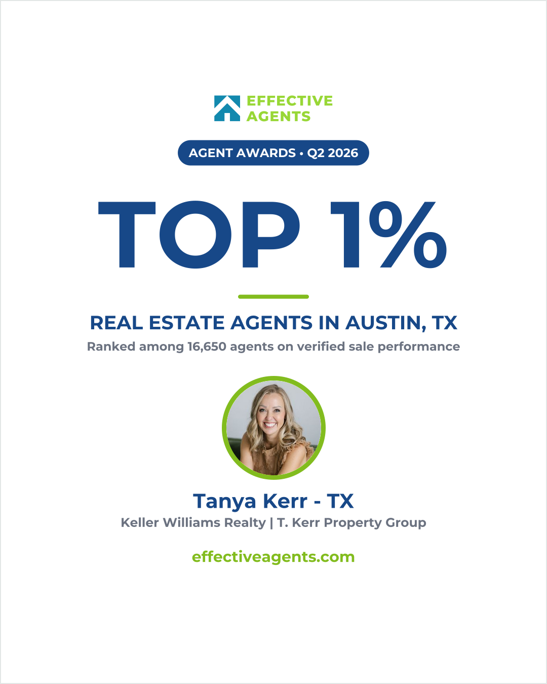 the area's Best Real Estate Agency / Group 2024