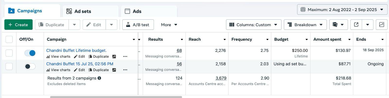 Meta Ads campaigns — 124 conversations $218.68